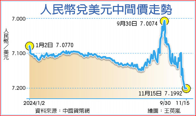 人民幣兌美元中間價走勢