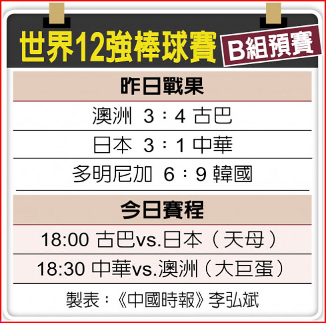 世界12強棒球賽B組預賽