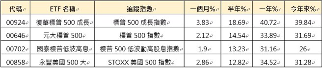 资料来源：MoneyDJ，资料日期：2024/11/15