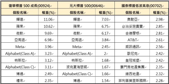 资料来源：Cmoney，资料日期：2024/11/14