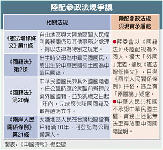 陸配參政 綠操作兩國論掀一中憲法論戰