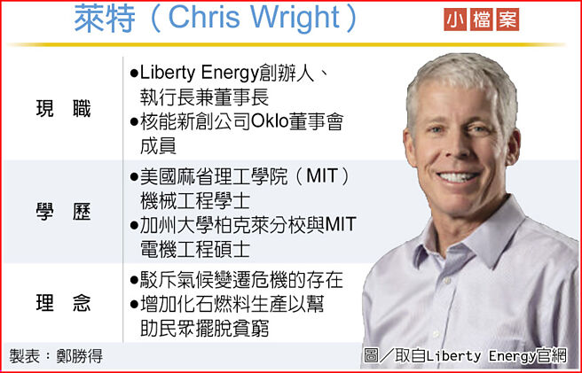莱特（Chris Wright）小檔案