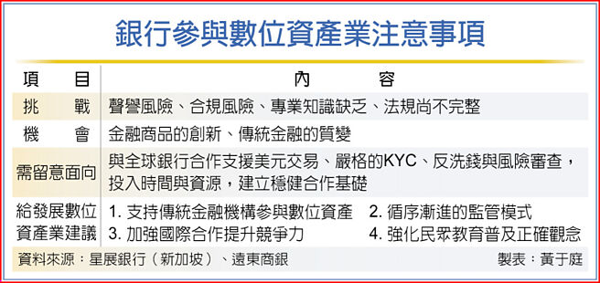 银行参与数位资产业注意事项