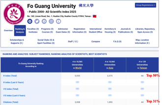  佛大教授人文底蘊・科學素養研究H指數台灣前50％