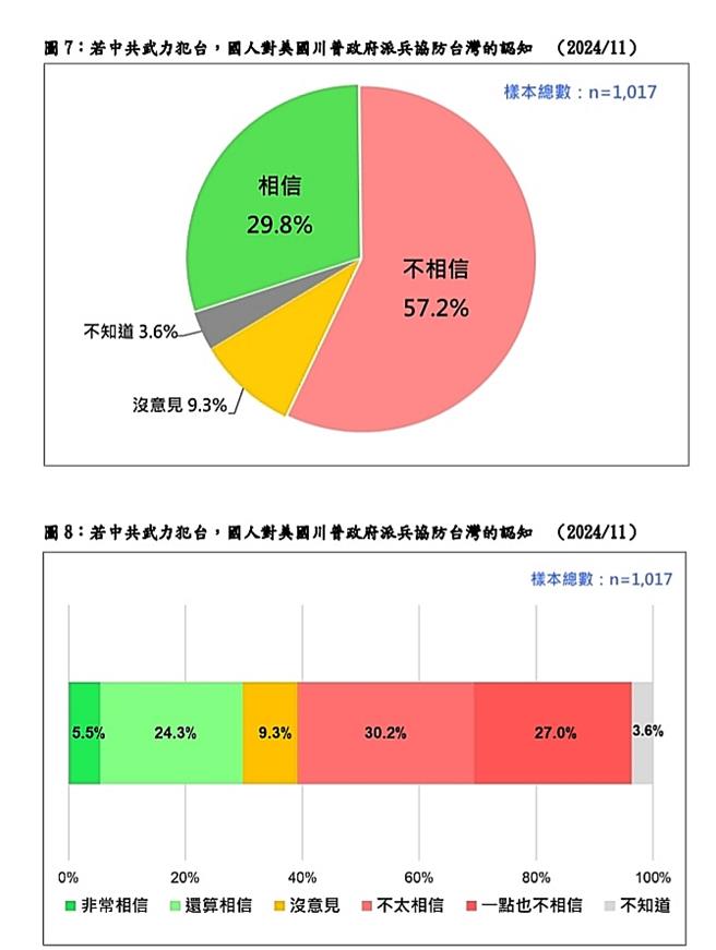 台湾民意基金会提供
