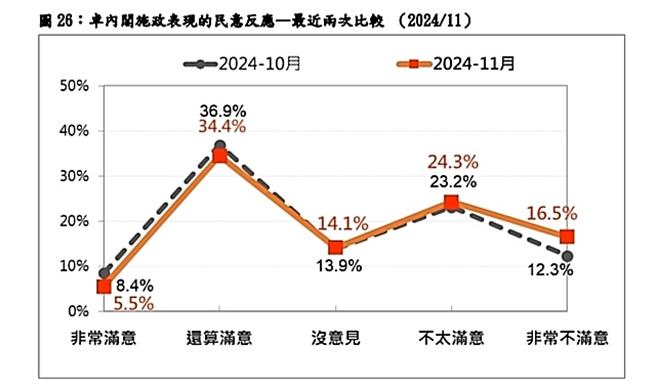 台灣民意基金會提供