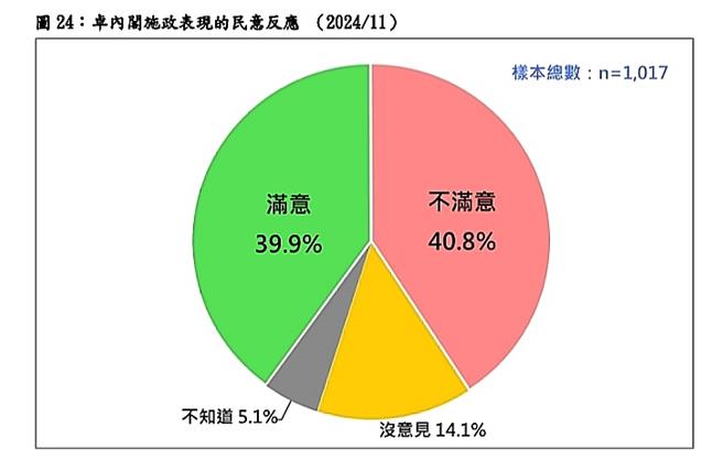 台灣民意基金會提供