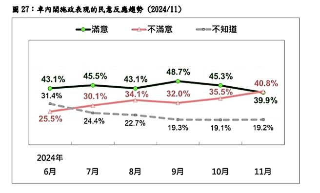 台灣民意基金會提供