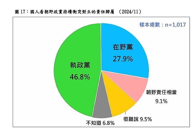 台灣民意基金會提供