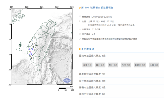 全台这两天地震频繁，西部以台南麻豆最多。（中央气象署提供）