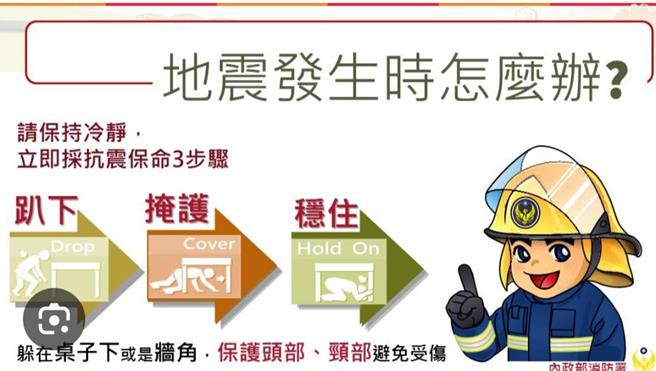 台南麻豆近日地震頻繁，當地消防分隊給予6點建議，讓民眾保命、防災一把抓。（麻豆消防分隊提供／張毓翎台南傳真）
