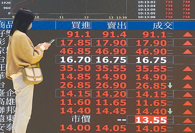 圖／本報資料照片