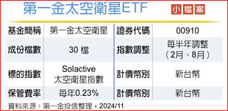 川普回歸 太空衛星ETF夯