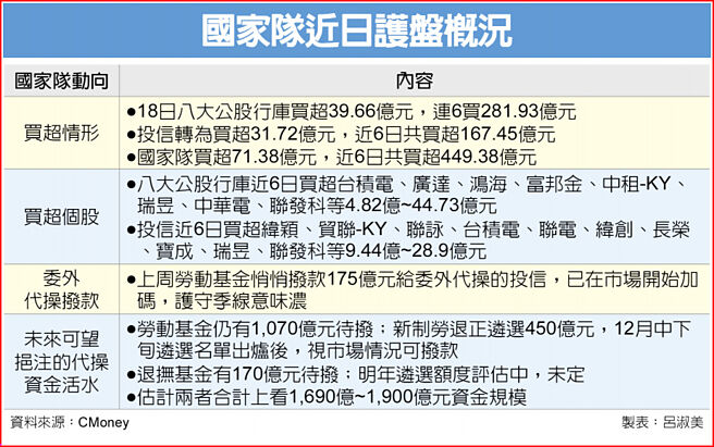 国家队近日护盘概况