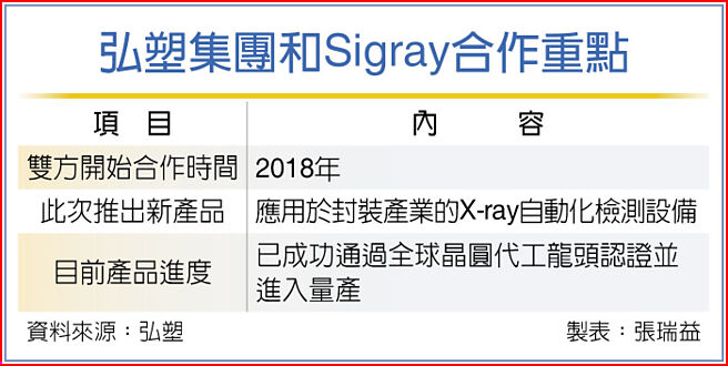 弘塑集团和Sigray合作重点