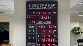 淡水人口將破20萬！小鎮變大城 12／1點燈慶祝