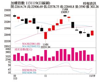 操盤心法－川普交易衝擊股市 關注輝達財報、營運展望