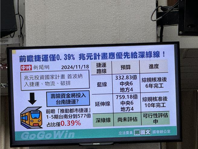 台南捷运推动中，国发会副主委詹方冠20日于立法院财委会上表示，鼓励寿险资金投入公建。(洪凯音摄／洪凯音台北传真)