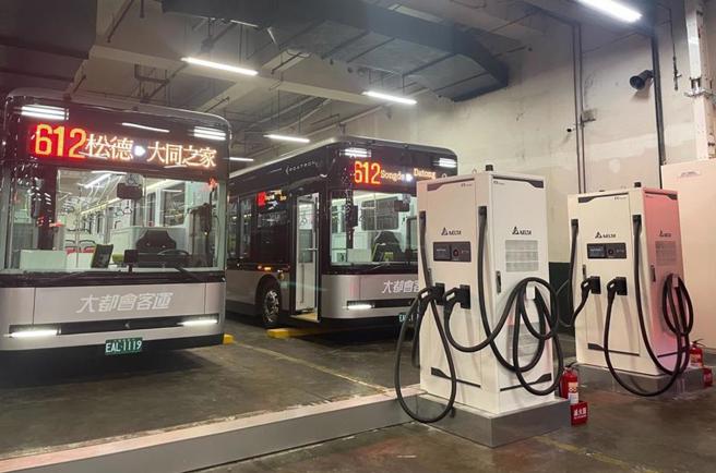 针对台北市公运处的电动公车汰换计画，国民党台北市议员詹为元认为，电动公车的厂商选车不多导致车价昂贵，扣除中央与地方的补助后，一辆车得行驶21年才能回本，远超过公车使用年限12年，导致公车业者太换意愿低。（本报资料照片）