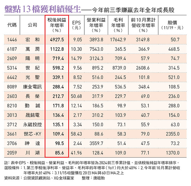 （图／今周刊提供）