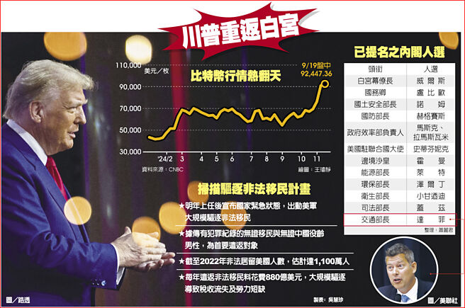川普重返白宫已提名之内阁人选扫描驱逐非法移民计画