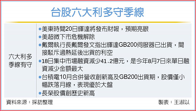 台股六大利多守季线