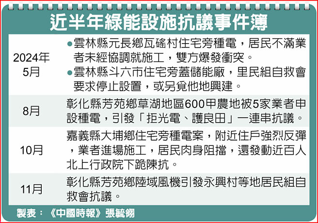 近半年绿能设施抗议事件簿