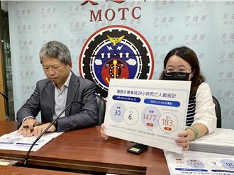 一周30命喪道路！4縣市死亡人數占最多