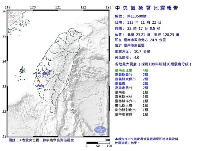 22:17麻豆發生規模4.0地震，已是台南今晚第7震。(圖／氣象署)