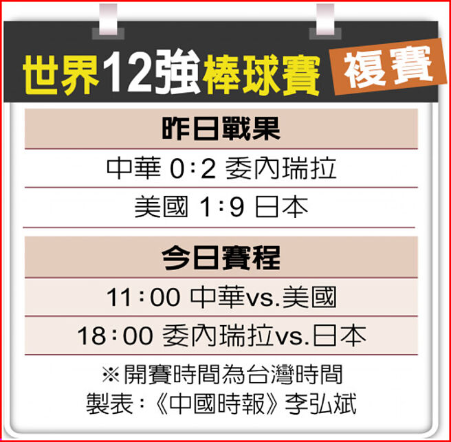 世界12強棒球賽複賽