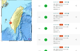 一晚連10震 台南人哀嚎「今晚甭睡了」：突然能體會花蓮人的苦