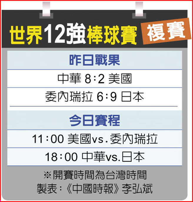 世界12强棒球赛复赛