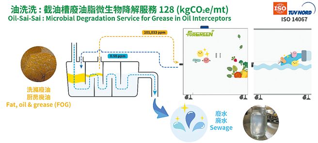 创柜新星3 正崴生物（7649） 微生物科技应用服务专家