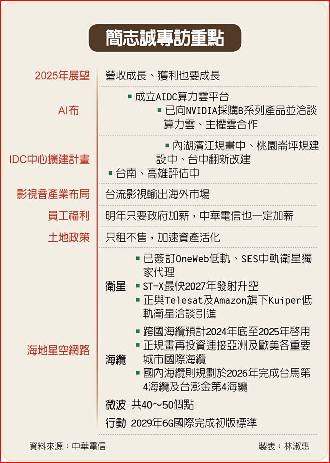 简志诚专访重点