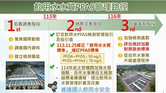 2027年飲用水PFAS超標最高罰60萬 學者籲儘快制定國內標準
