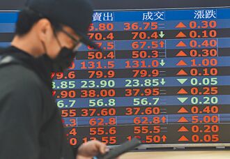 強棒奪冠台股振奮噴漲 尾盤在金融股力抗MSCI權重調整，收漲22,948點