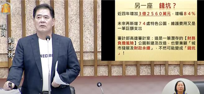 高市議員劉德林今（26）日質詢時提到，根據審計部檢討報告提醒高市府公園處有潛存的財務負擔風險，必須兼顧「城市發展及財政永續」，不然可能會變成錢坑。（翻攝自高市議會網站）