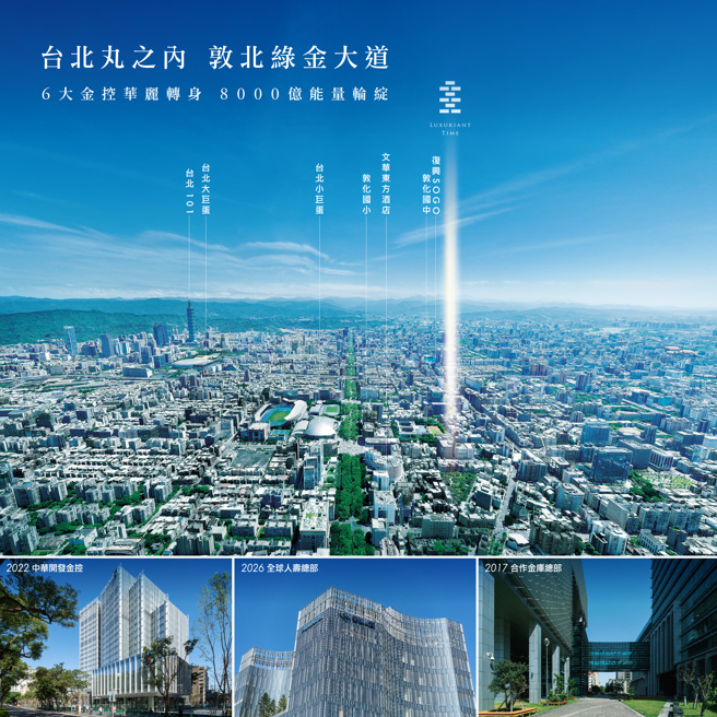 金朋建設新案【金朋馥蓊】位處敦北難得永恆地段，擁抱敦北繁華商圈。（圖片來源/金朋建設提供）