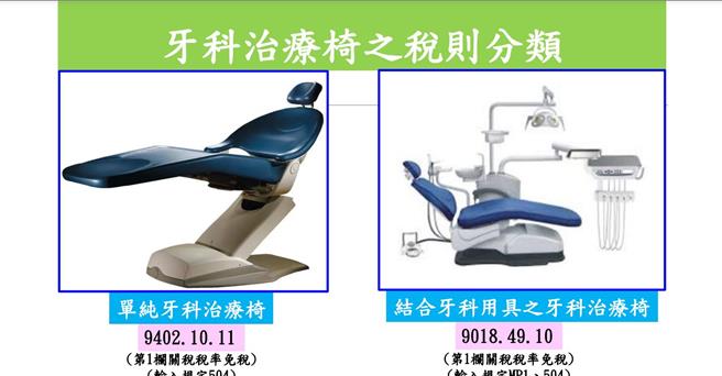 牙科治疗椅的差异(图／关务署提供)