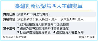 創新板合格投資人限制明年取消