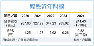 福懋 樂觀明年兩大事業成長