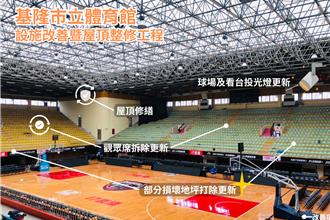 基隆爭取1.8億補助 將陸續修繕棒球場等場館