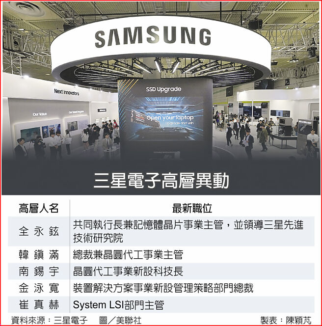 三星电子高层异动