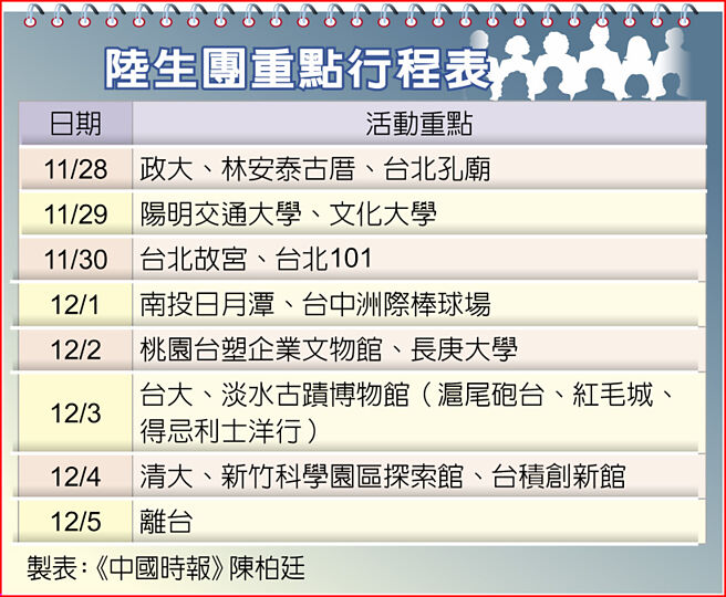 陆生团重点行程表