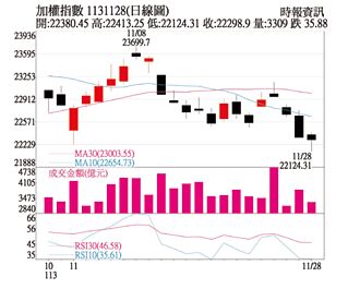 操盤心法－企業獲利支撐 類股輪動格局