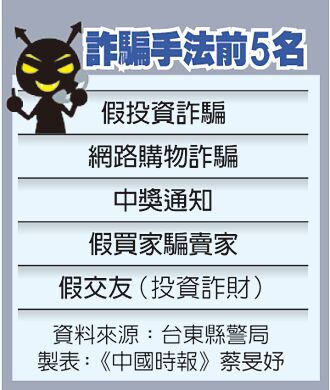 网拍小额诈骗黑数多