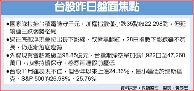 台股昨日盘面焦点