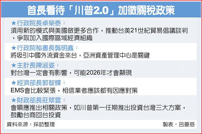 首长看待「川普2.0」加徵关税政策
