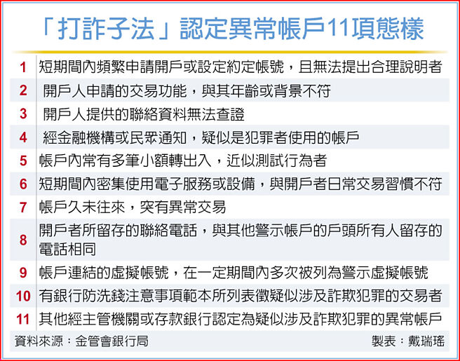 「打诈子法」认定异常帐户11项态样