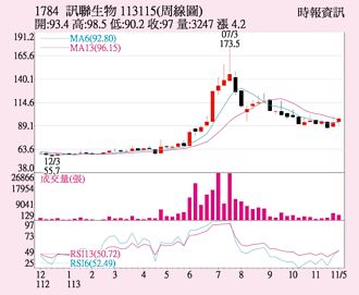 讯联 题材有利多头